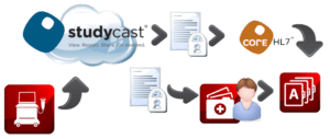 Studycast integration graphic
